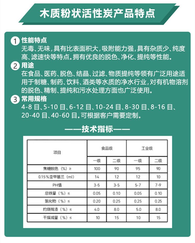木質(zhì)<a href=http://fliange.cn/fzhxt/ target=_blank class=infotextkey>粉狀活性炭</a>參數(shù)