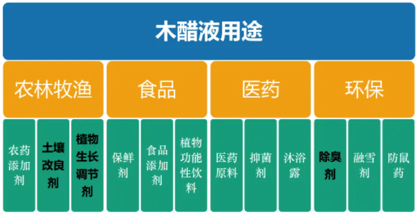 <a href=http://fliange.cn/mcy/ target=_blank class=infotextkey>木醋液</a>用途