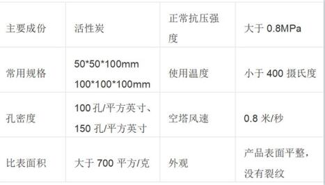 保定<a href=http://fliange.cn/fwzhxt/ target=_blank class=infotextkey>蜂窩活性炭</a>價(jià)格