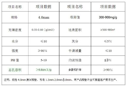 上海<a href=http://fliange.cn/zzhxt/ target=_blank class=infotextkey>柱狀活性炭</a>顆粒價(jià)格