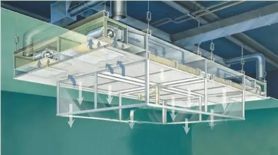 層流罩是由什么組成的？工作原理又是什么呢？